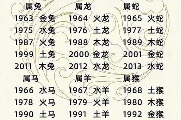 属相羊的天干地支,天干地支五行对照表