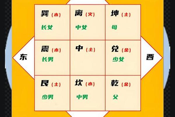 方位风水学入门知识
