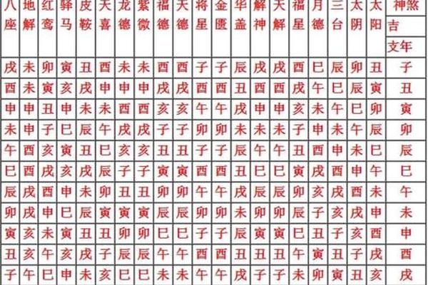 天干地支风水培训 太岁十二神的口诀和推算方法