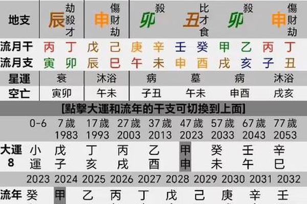 大运天干地支都是劫印,大运干支如何作用命局
