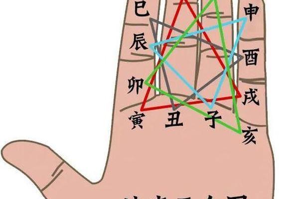 手指代表天干地支—手指十天干十二地支