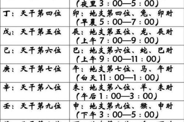 1995怎么看天干地支;生辰八字自查表