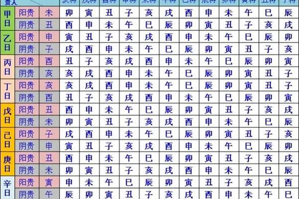 天干地支代表贵人_十二地支贵人详解
