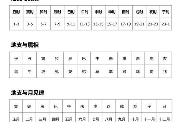 天干地支基本口诀(六十甲子口诀顺口溜)