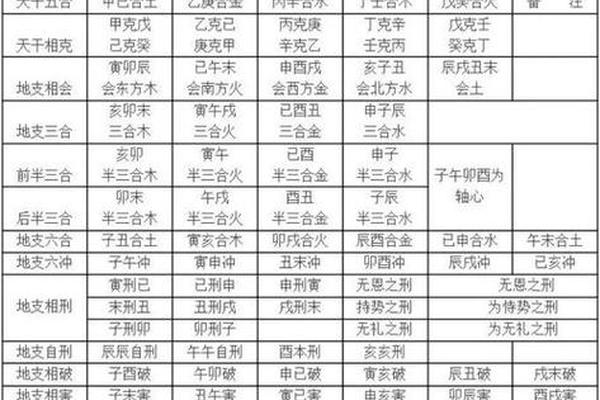 女命天干地支的相合-女命日支逢合必出轨