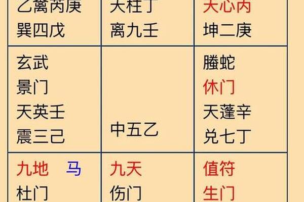 天干地支你不考,天干伏吟详解