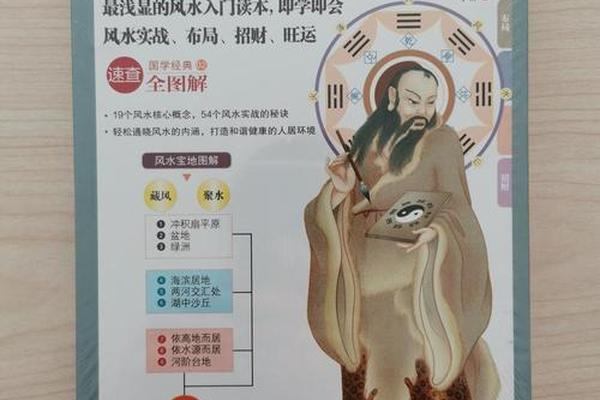 风水学入门第十三讲