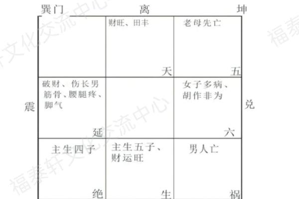 阳宅和天干地支关系、阳宅坐向与八字的关系