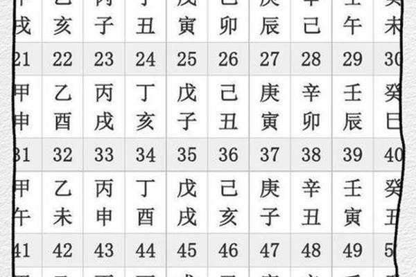 天干地支 六十年_天干地支六十年是如何轮回的