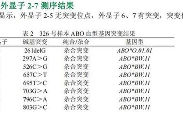 abo血型正反定型A abo正反定型结果是B型,是什么血型 abo血型正反定型A abo正反定型结果是B型,是什么血型