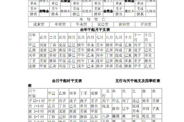 天干地支吉凶秘诀(九星断吉凶秘诀)