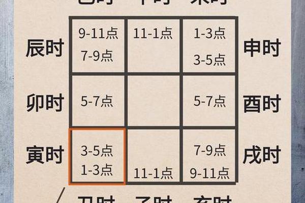 c语言输出天干地支 c语言怎么输入时间格式