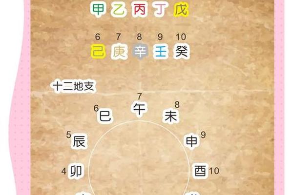 生日转化为天干地支(生辰八字自动计算器)