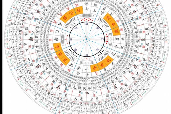 天干地支罗盘图—六十甲子罗盘图