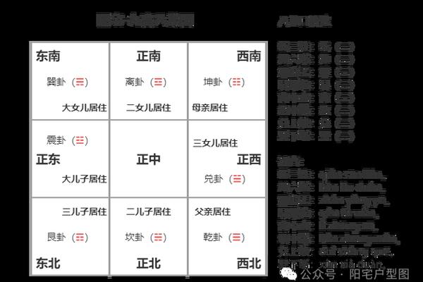 阳宅和天干地支关系、阳宅坐向与八字的关系
