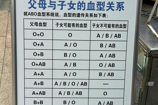 血型a 父母、父母A型血我却是O型血