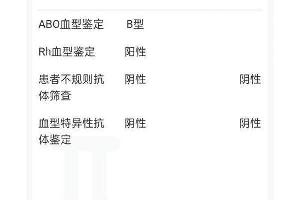 a型hr阴性血型,A型血RH阳性要警惕了