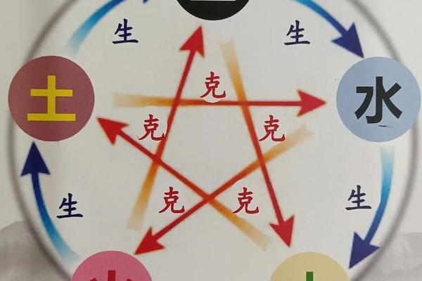 天干地支招财_天干财与地支财的区别