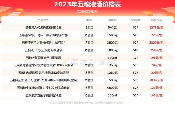 五粮液天干地支(五粮液天干地支52度价格)