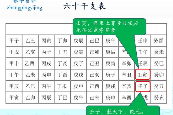天干地支纪法日历_天干地支纪日怎么记