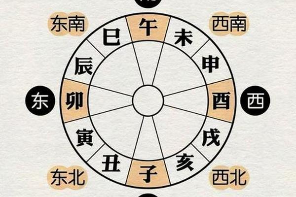 天干地支看婚姻方位-地支方位图
