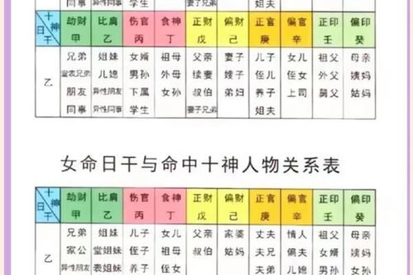 壁纸天干地支-天干地支对应人体部位