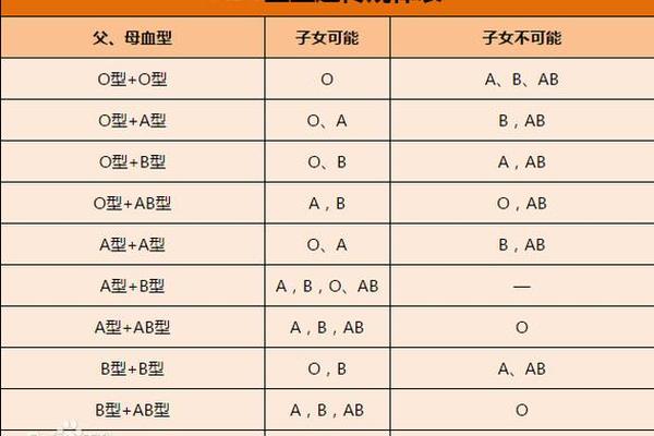 血型xg a—a血型的人为什么少 血型xg a—a血型的人为什么少