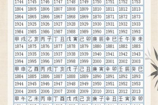 天干地支四辛;四个辛的八字女命