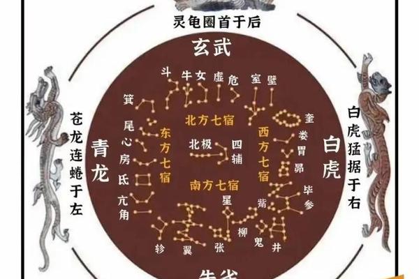 天干地支和星宿 天干地支星宿日建是什么意思