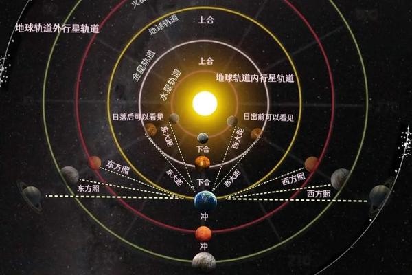 土星冲月天干地支_土星冲日时间表