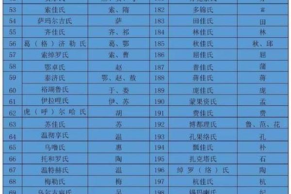 满族天干地支—1996年满族家谱研究