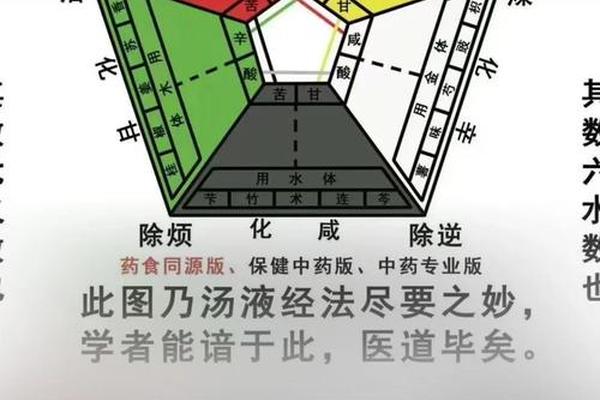 天干地支的立体模型—天干地支2024股市模型图