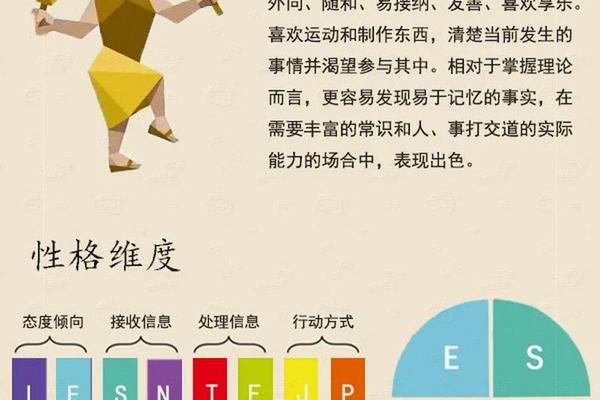 esfp a血型、ESFP–A