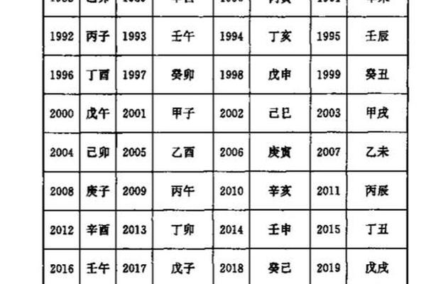 国学天干地支计算-天干地支计算法怎么算