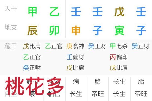 乙亥桃花天干地支 乙的桃花地支