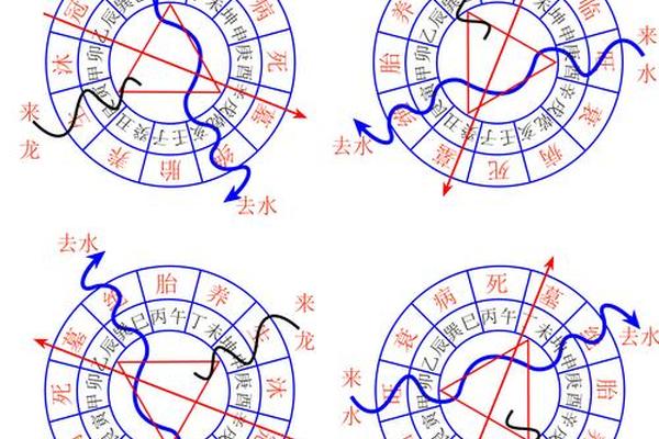 形式派风水学入门基础