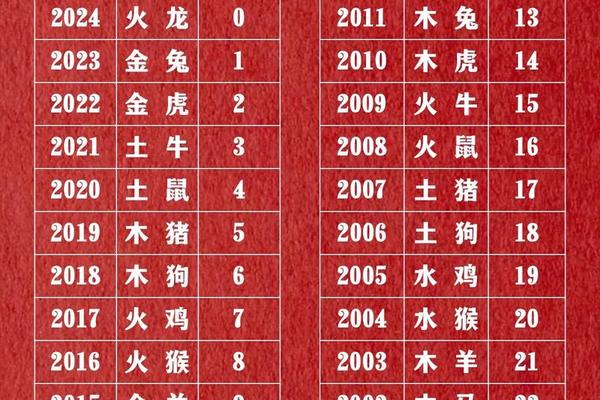 天干地支生肖年历 天干地支和十二生肖