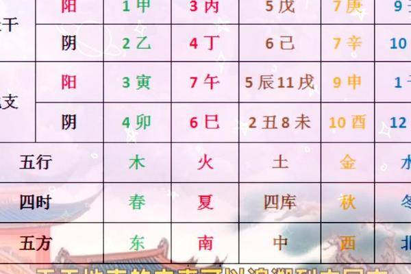 天干地支和时间_天干地支对应的时间