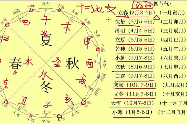 天干地支 节气 asp-二十四节气干支对应表