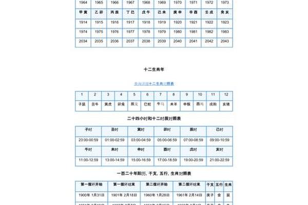 天干地支生肖原始数码-天干地支数字对应表