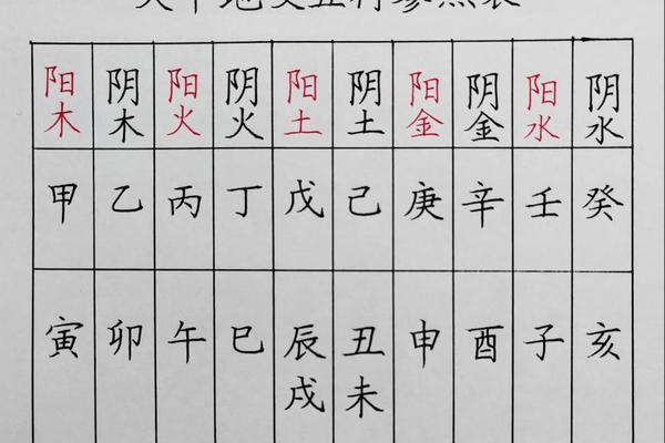 天干地支奇门遁甲图表-奇门遁甲图