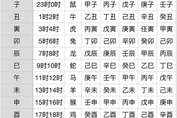 利用天干地支查找年份;万年历年份属相查询