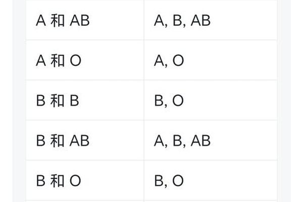 o血型和a血型—A型与O血型后代