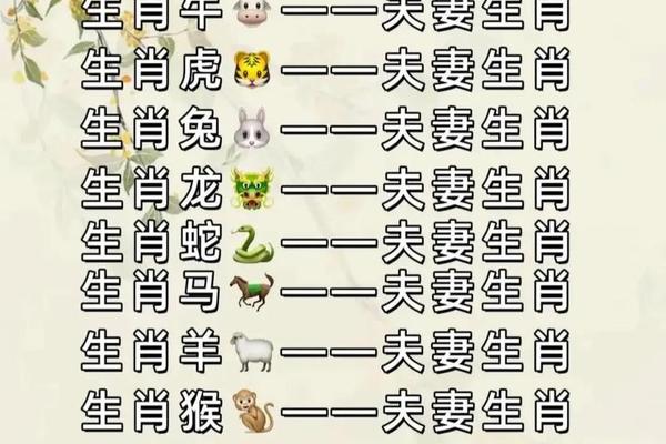 天干地支 牛年婚姻(牛年最佳属相婚姻)