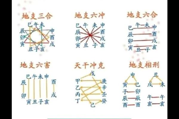 天干地支神术大全;十二天干对应人体歌诀