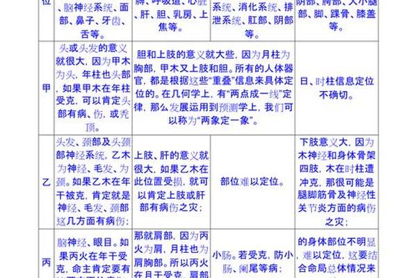 天干地支美称有哪些 天干地支代表的身体部位