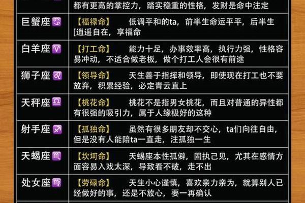 星座和天干地支—天干和星座有什么关系