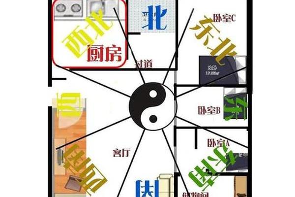 风水学入门见灶