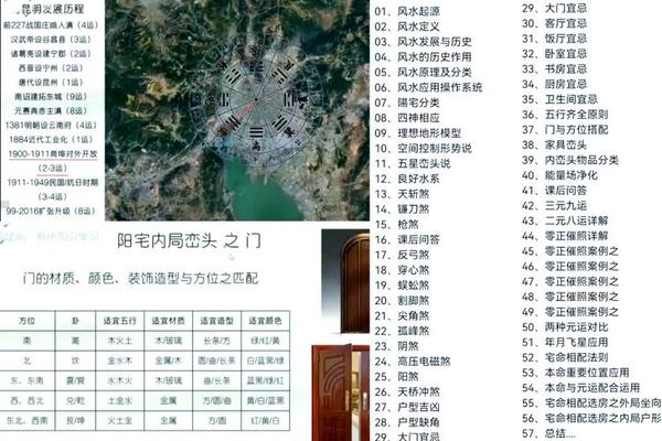 风水学教学入门知识视频