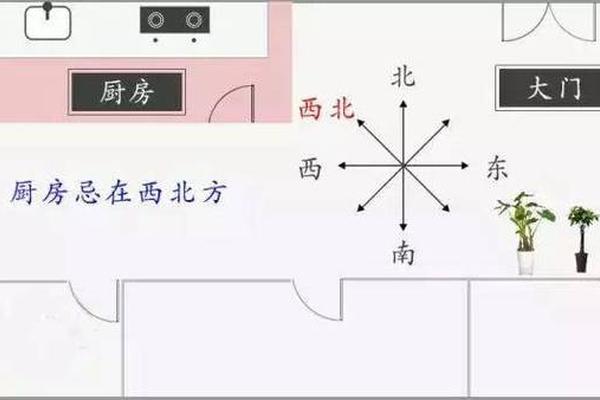 入门是厨房风水学